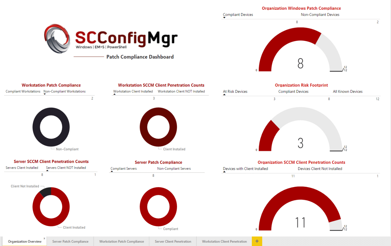 ConfigMgr Patch Compliance With PowerBI - V1.0.0.7 - MSEndpointMgr