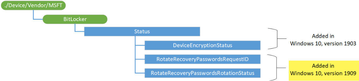 How does bitlocker work - wisevol