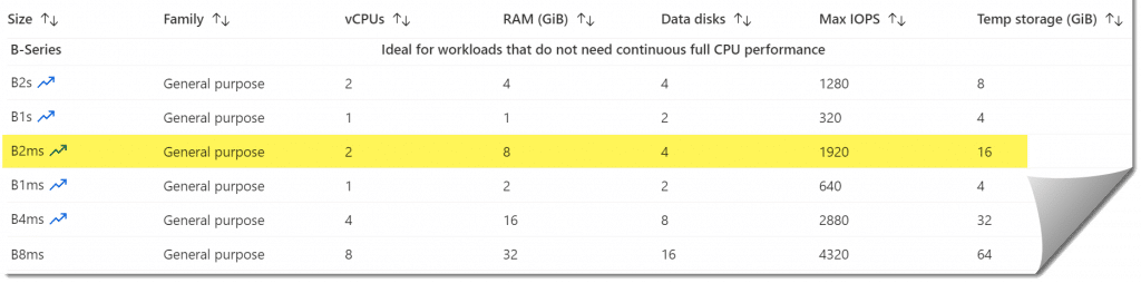 VM sizes in Azure