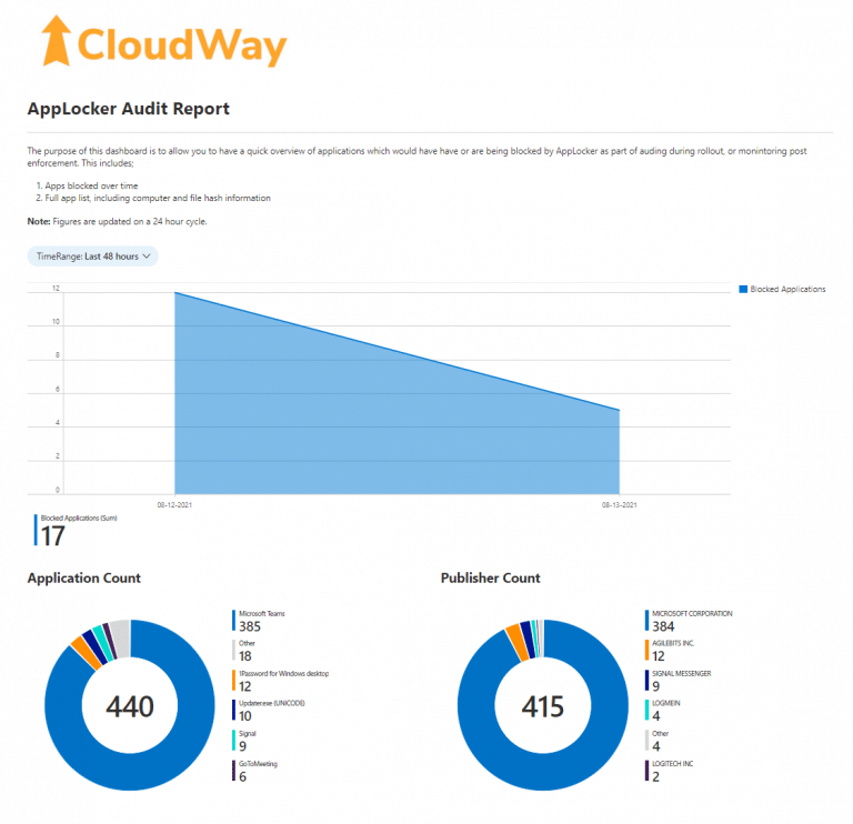 Log Analytics & AppLocker Better Together MSEndpointMgr