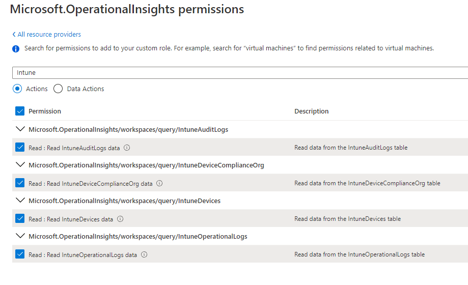 azure log analytics permissions