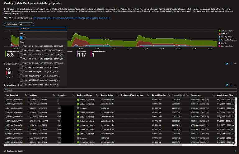 Windows Update Compliance Dashboard V8.0 - MSEndpointMgr