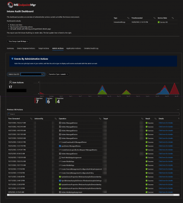 MSEndpointMgr Intune Audit Dashboard - MSEndpointMgr