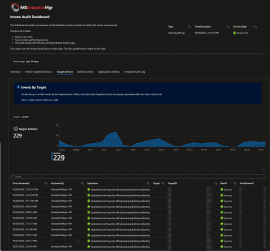 MSEndpointMgr Intune Audit Dashboard - MSEndpointMgr