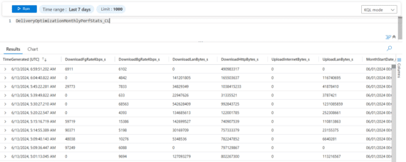 Deep Dive: Delivery Optimization Troubleshooting & Reporting ...