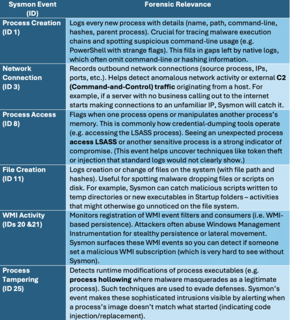 Microsoft Sysmon Logging: Deep Visibility for Windows Security ...