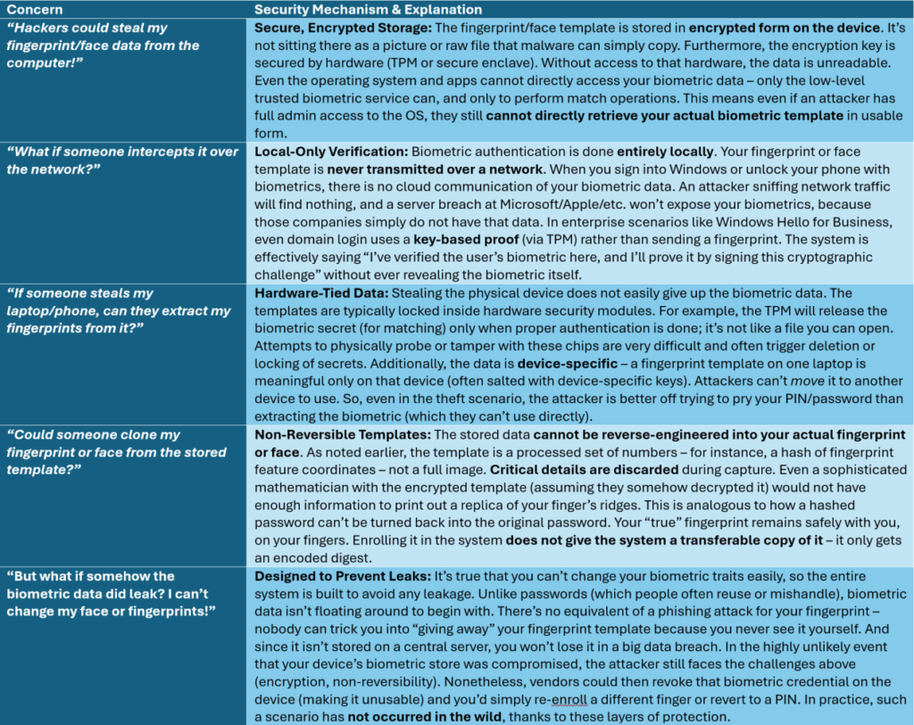Common biometric concerns and the corresponding security protections