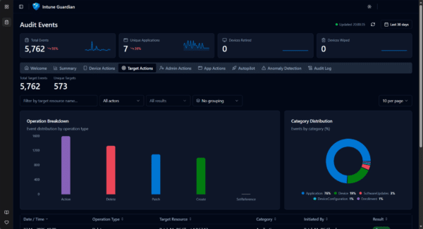 Introducing Intune Guardian — The MSEndpointMgr Intune Audit Dashboard ...