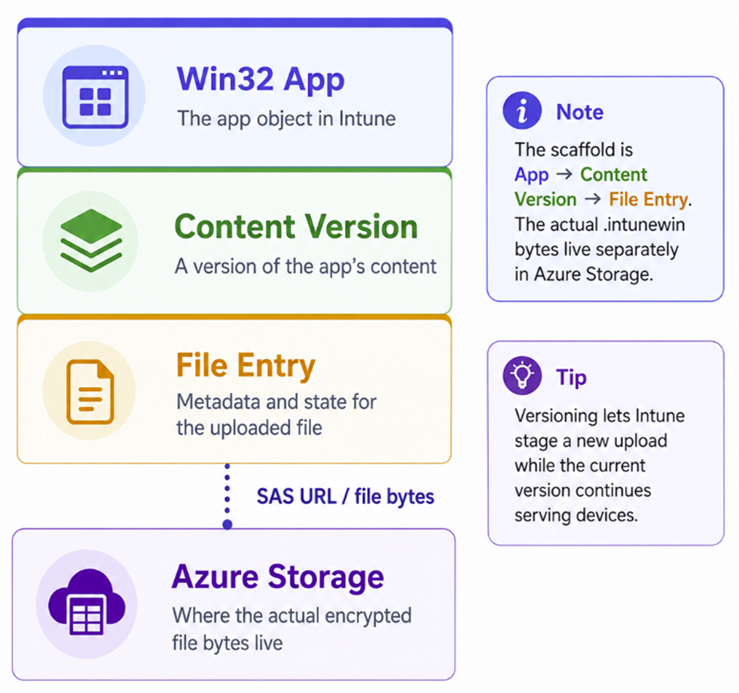 Win32app scaffold