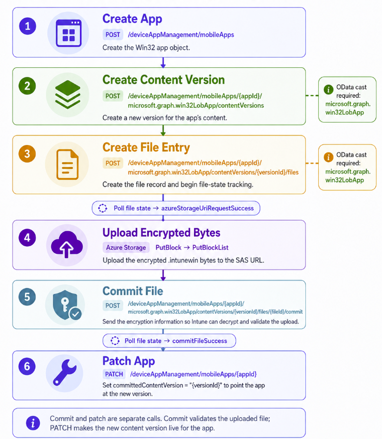 Win32app order of events